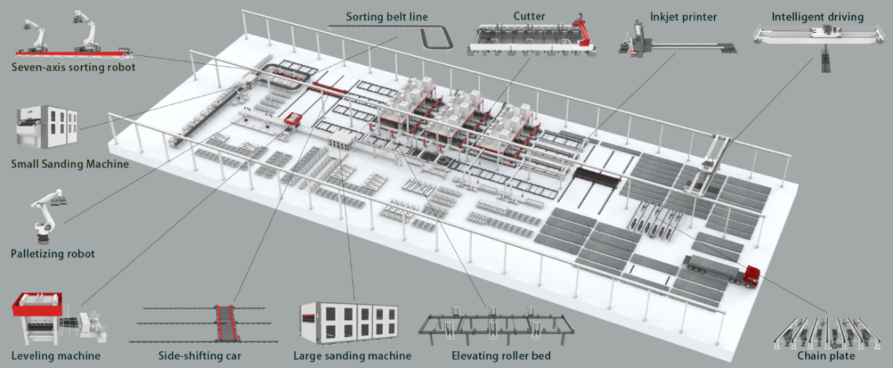 CCIG Three-Dimensional Manufacturing Architecture