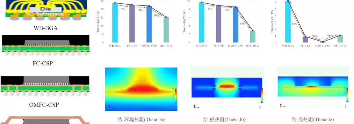 CCIG Factory Overview
