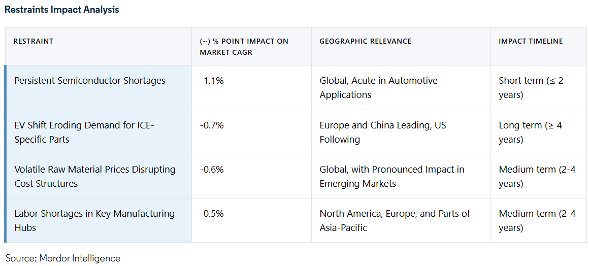 CCIG Global Service Network