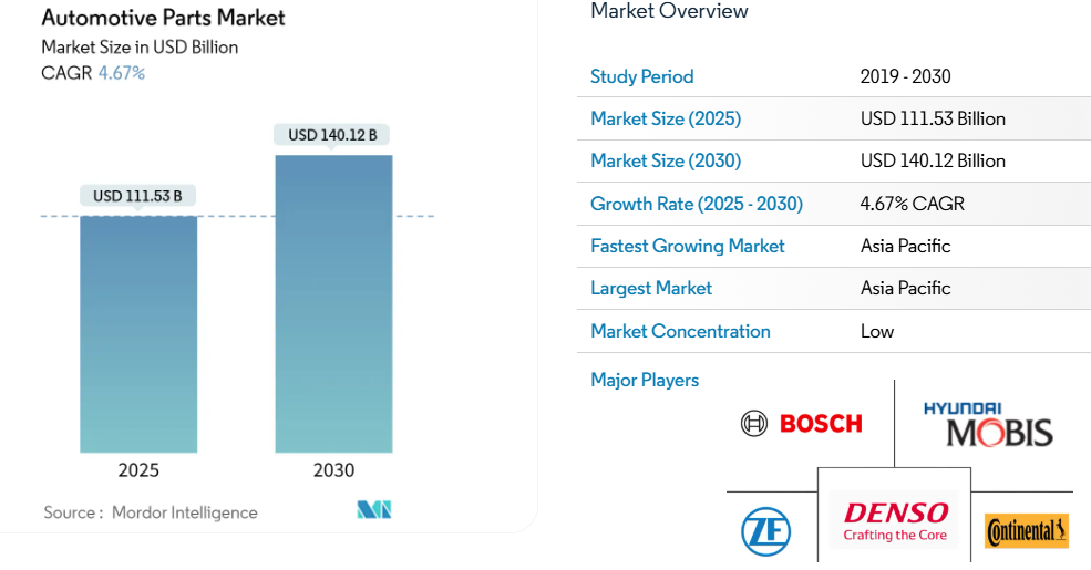CCIG Global Service Network
