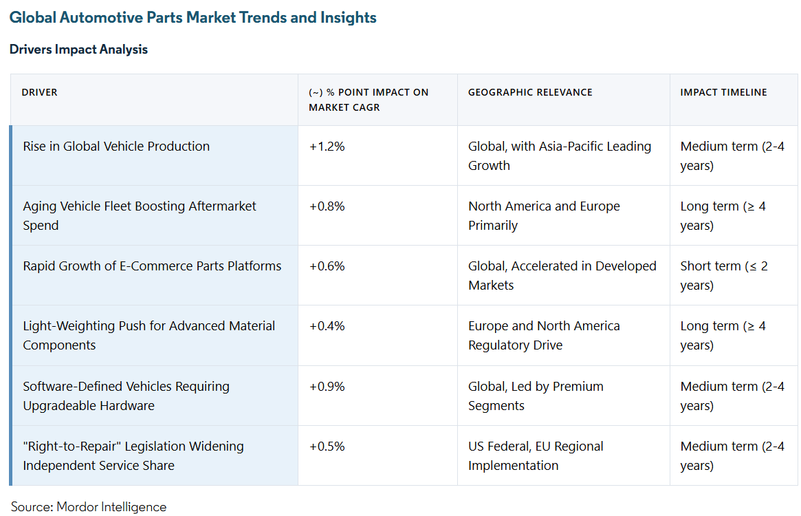 CCIG Global Service Network