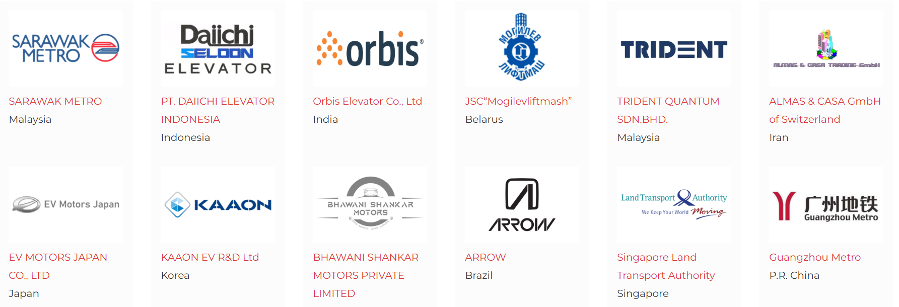 CCIG Global Supply Chain Network